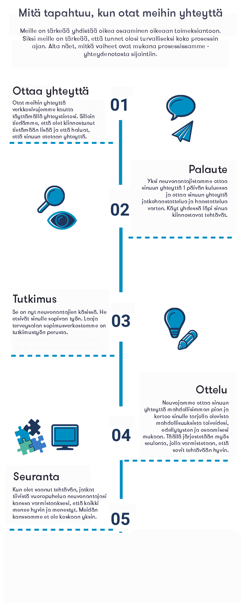 Keskity henkien pelastamiseen Keskity henkien pelastamiseen